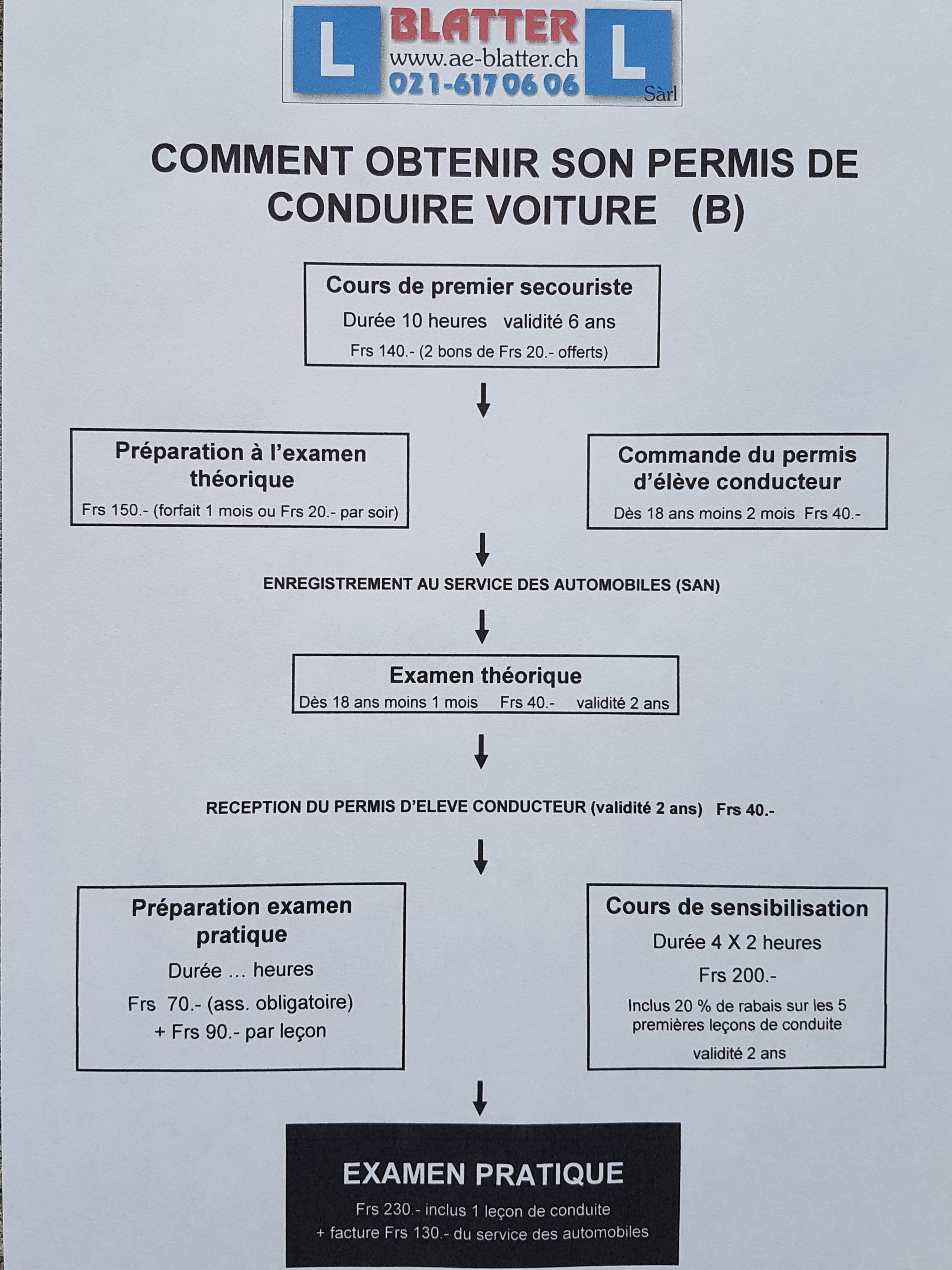 Comment Obtenir Son Permis B | AE Blatter